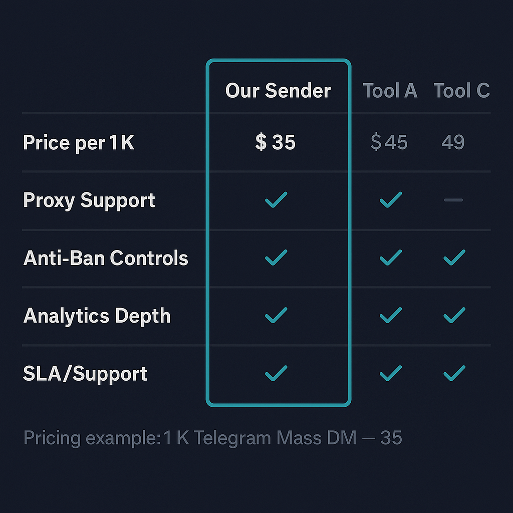 Comparison matrix of Telegram sender software 2025