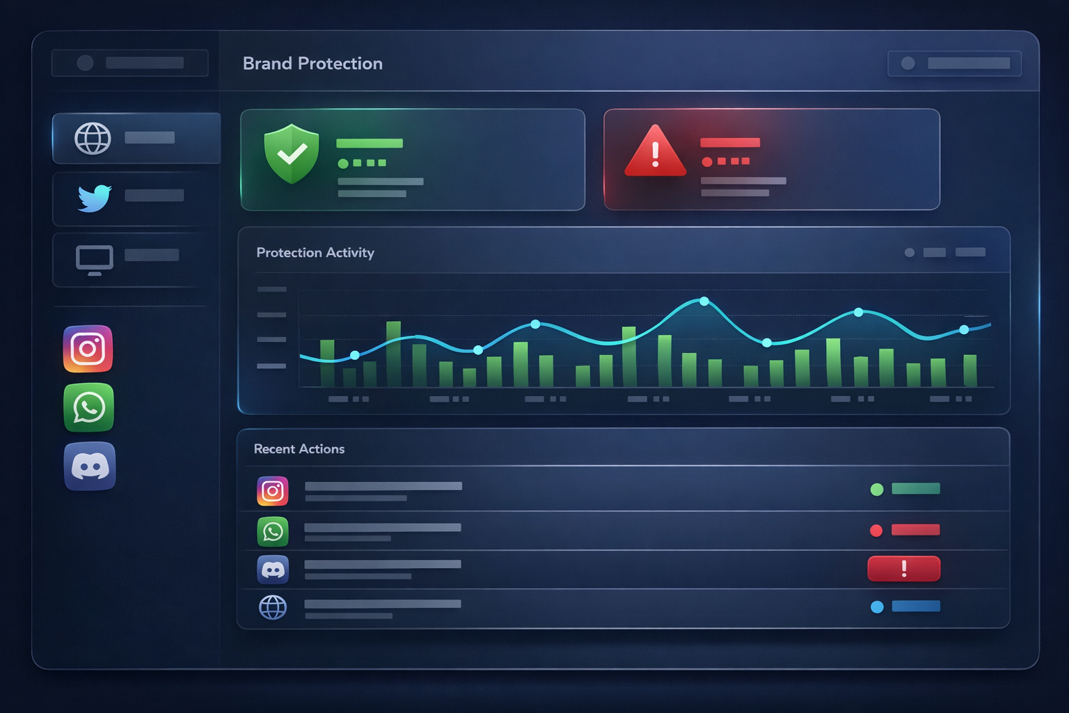 Brand protection dashboard showing domain ban service integrated with social media enforcement and website takedowns