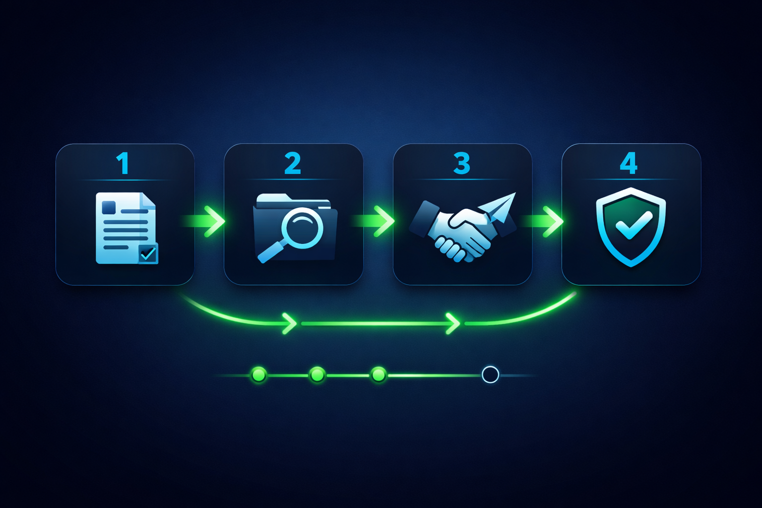 Domain ban service process flowchart showing intake, evidence collection, registrar engagement, and resolution