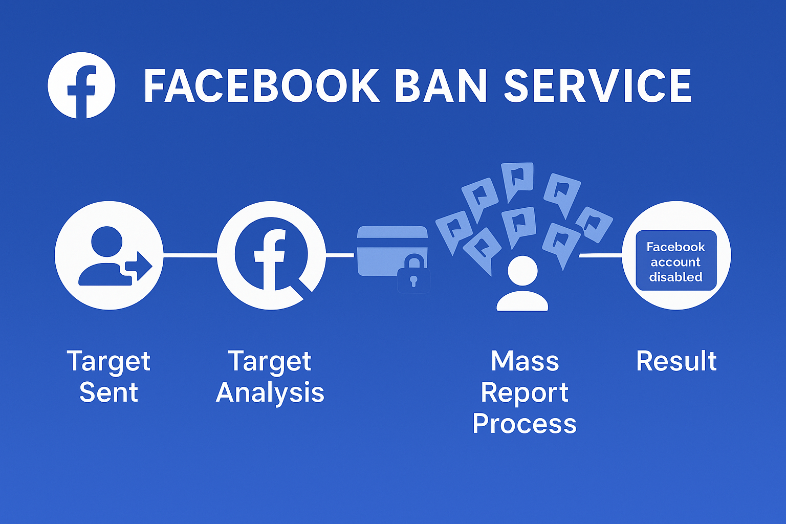 Facebook Ban Service hero