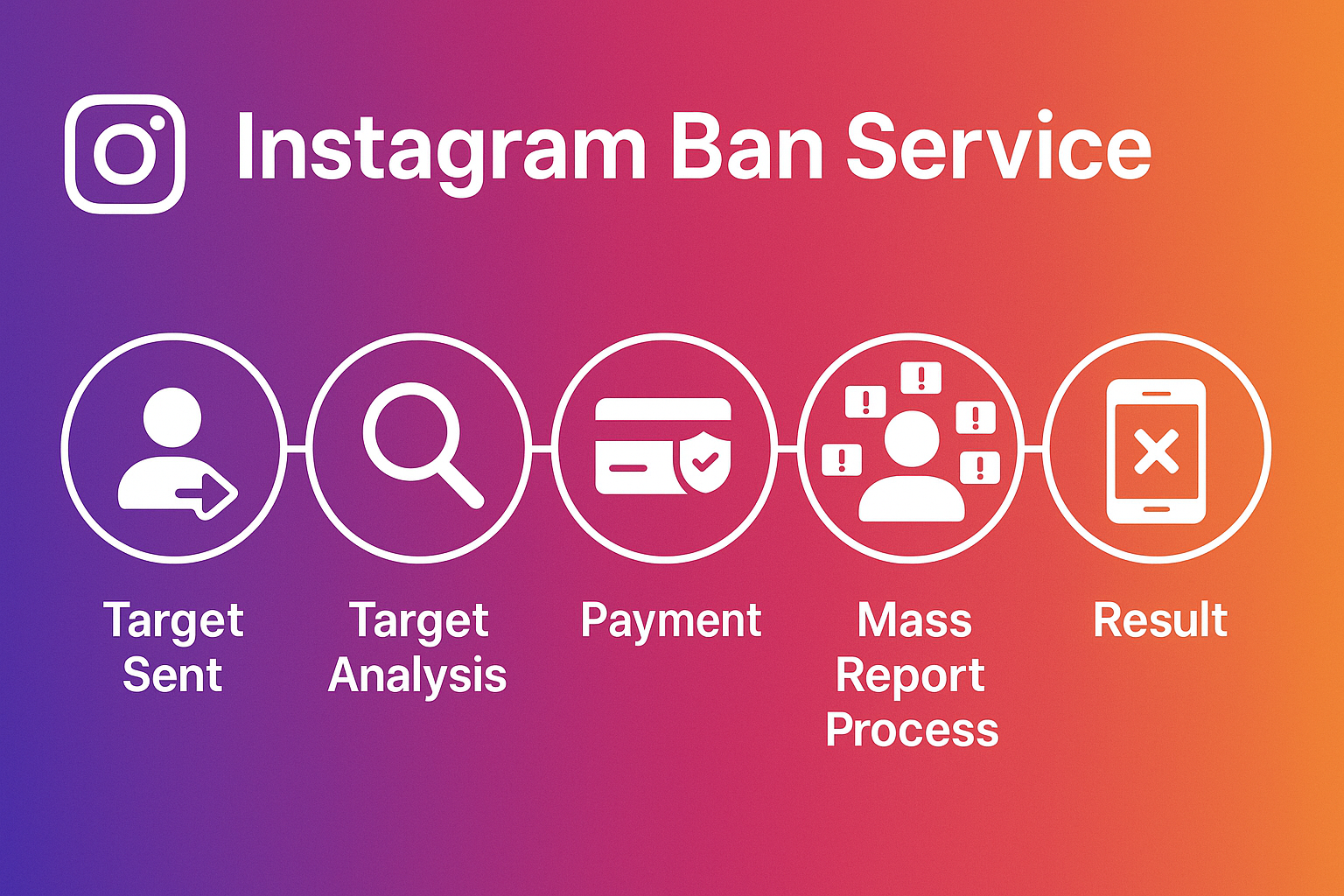 Instagram Ban Service hero — policy-aligned reporting workflow