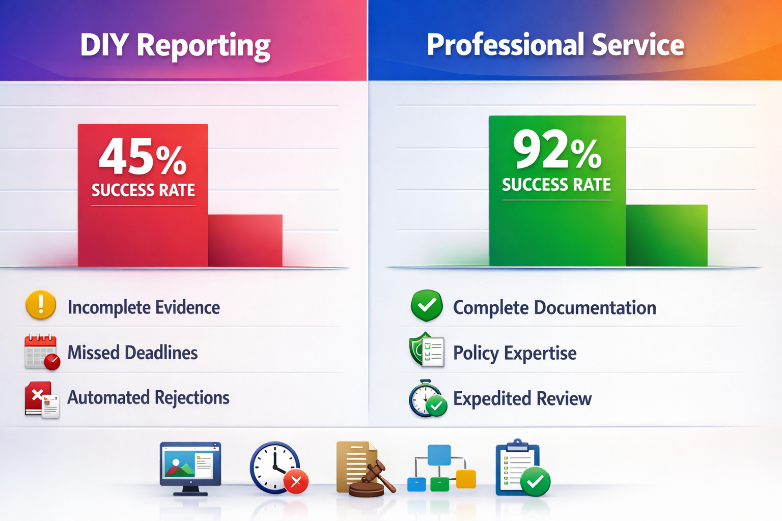 Instagram banning service success rate comparison between DIY reporting and professional services showing 45% vs 92% effectiveness