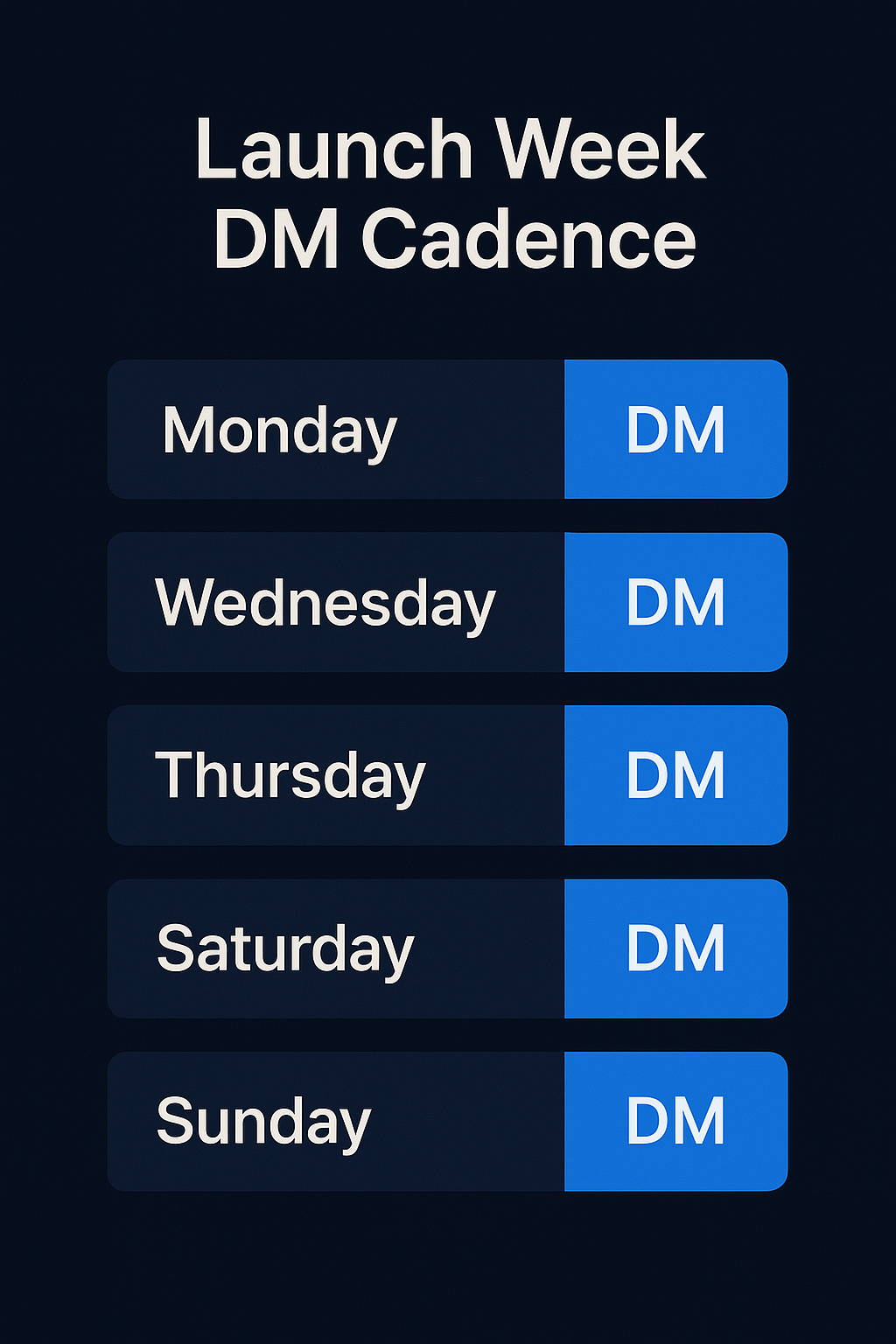 launch week cadence aligning posts and Mass DM bursts