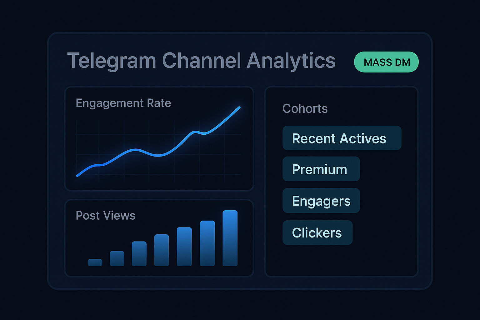 telegram channel analytics dashboard highlighting cohorts for mass dm