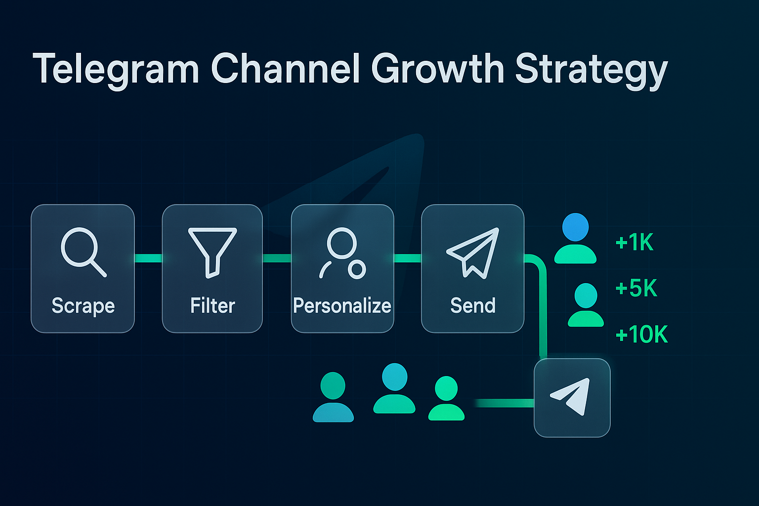 Telegram channel growth strategy for OnlyFans creators showing promotion methods