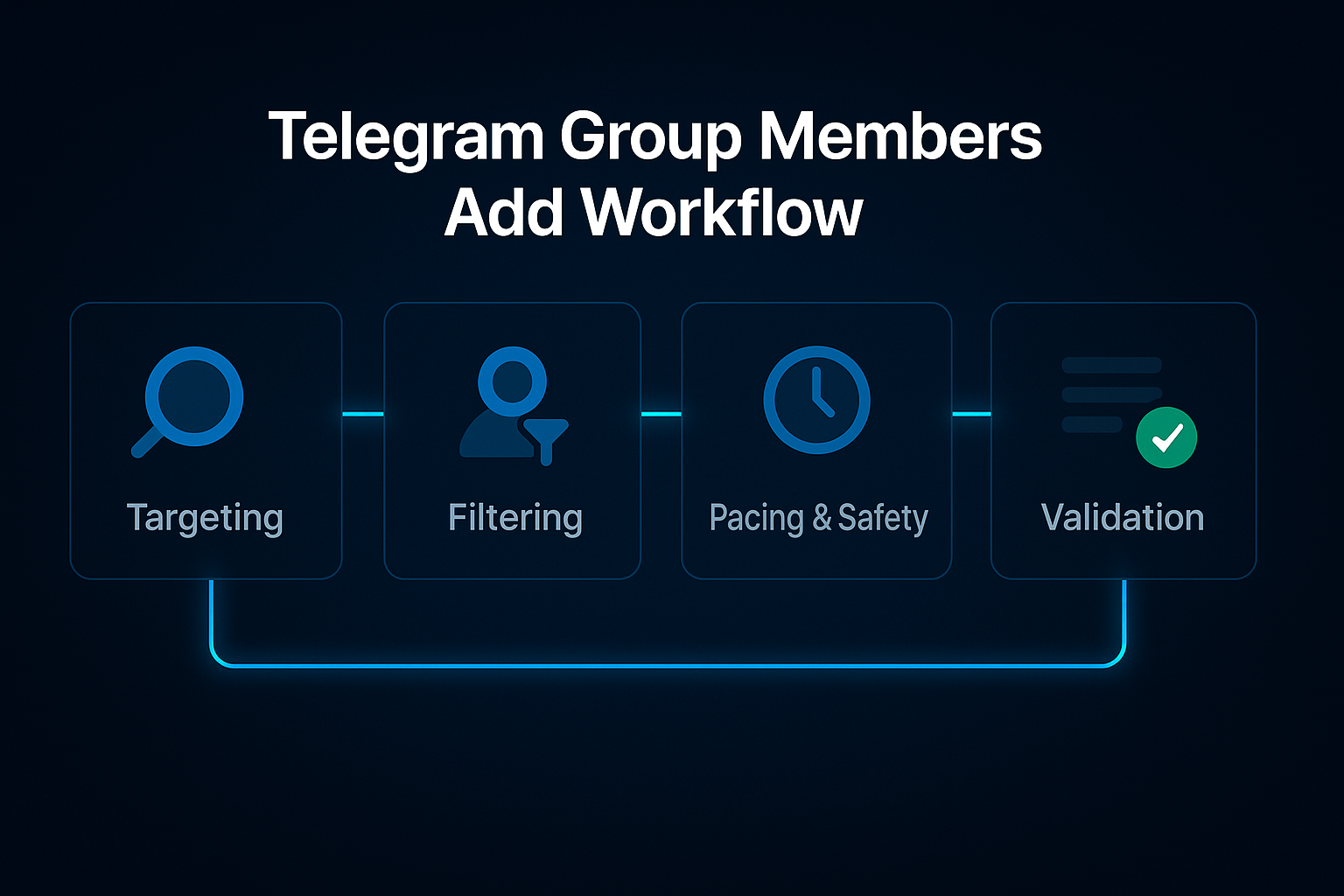 Add targeted members to Telegram group — workflow and filters