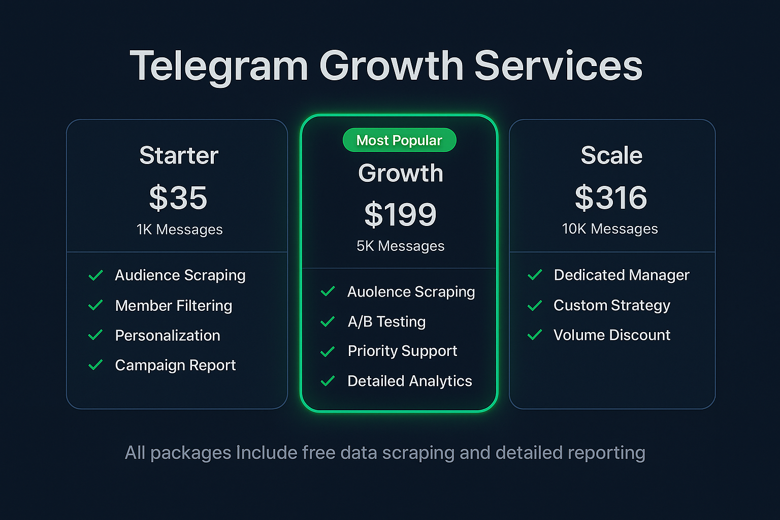 Comparison table of telegram growth services showing Mass DM pricing tiers, included features like scraping and reporting, and expected ROI metrics