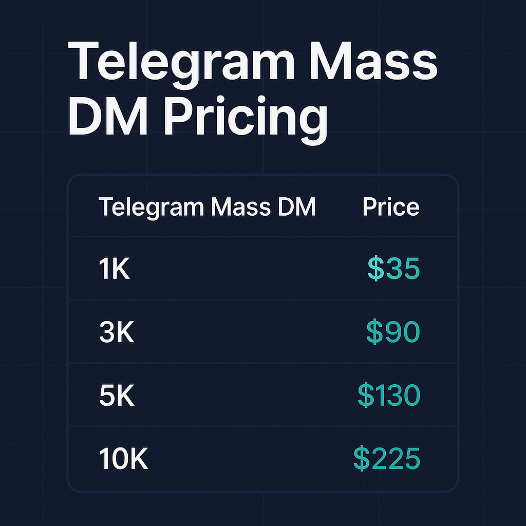 Telegram Mass DM pricing comparison 1K vs 3K vs 5K vs 10K