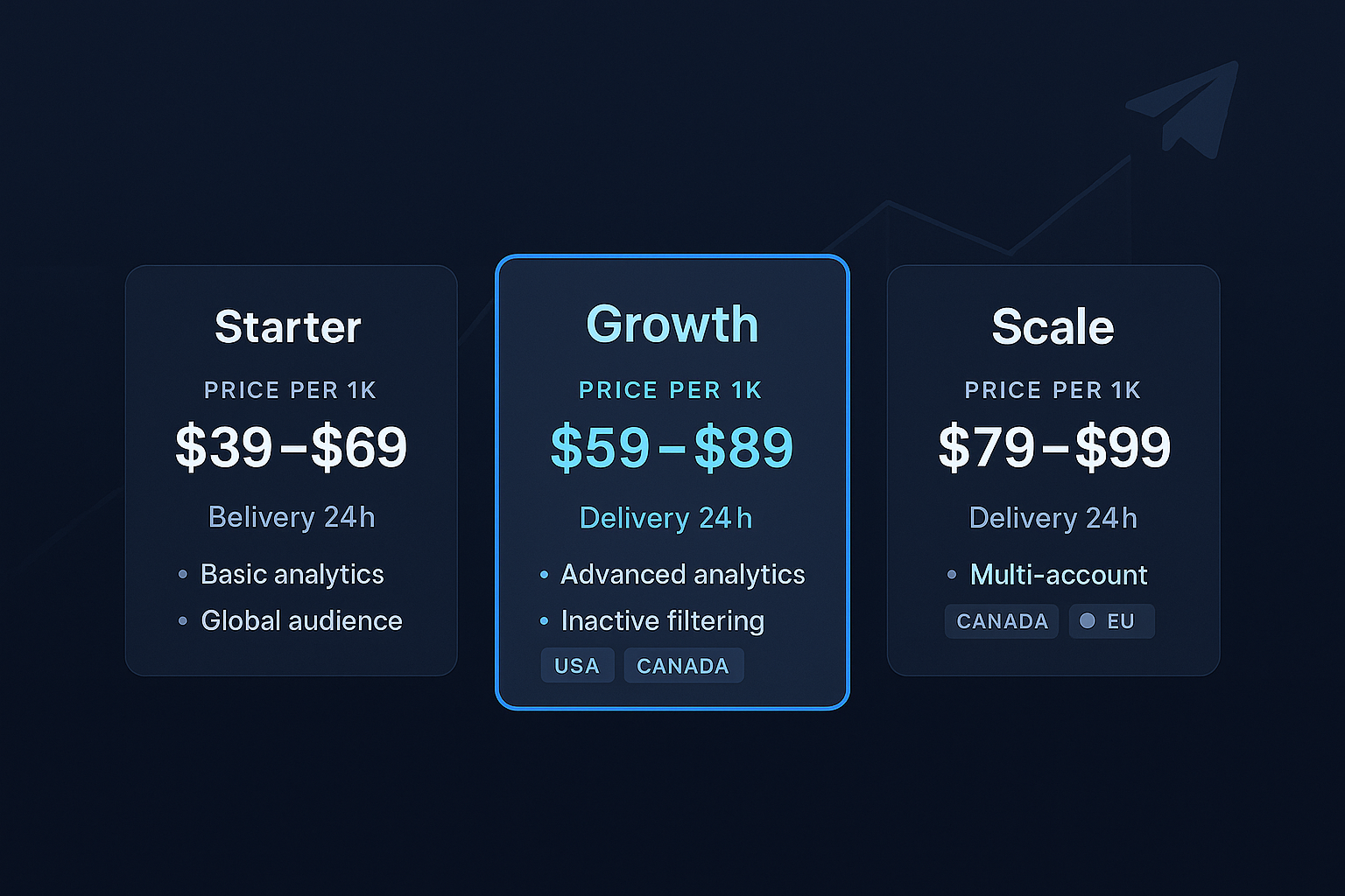 Telegram member add pricing packages and Telegram members cost chart