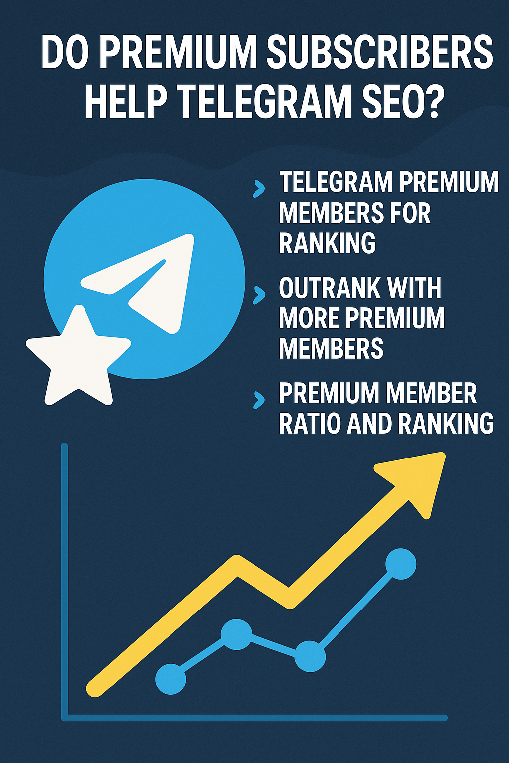 Premium cohort ratio impact on Telegram ranking