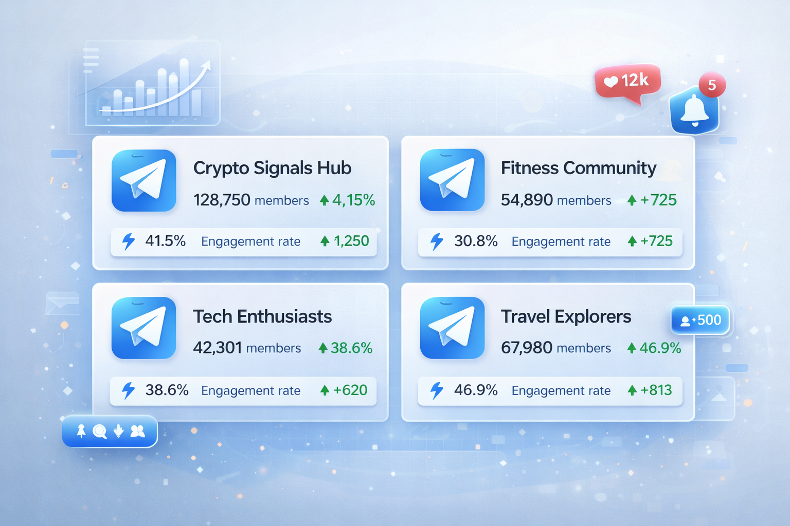 curated list of active telegram promotion groups organized by niche including crypto OnlyFans and general categories