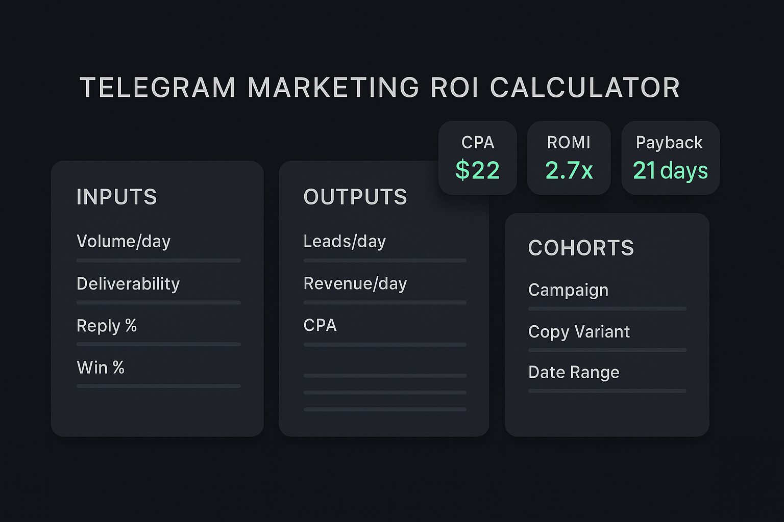 Telegram marketing ROI calculator sheet with leads, CPA, and revenue projection