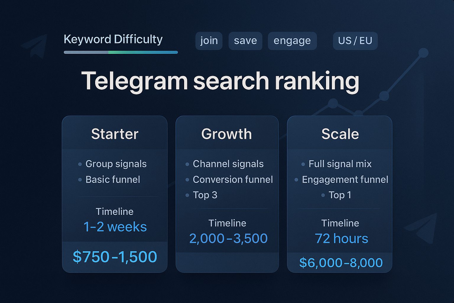 Telegram search ranking pricing tiers and Telegram SEO cost matrix