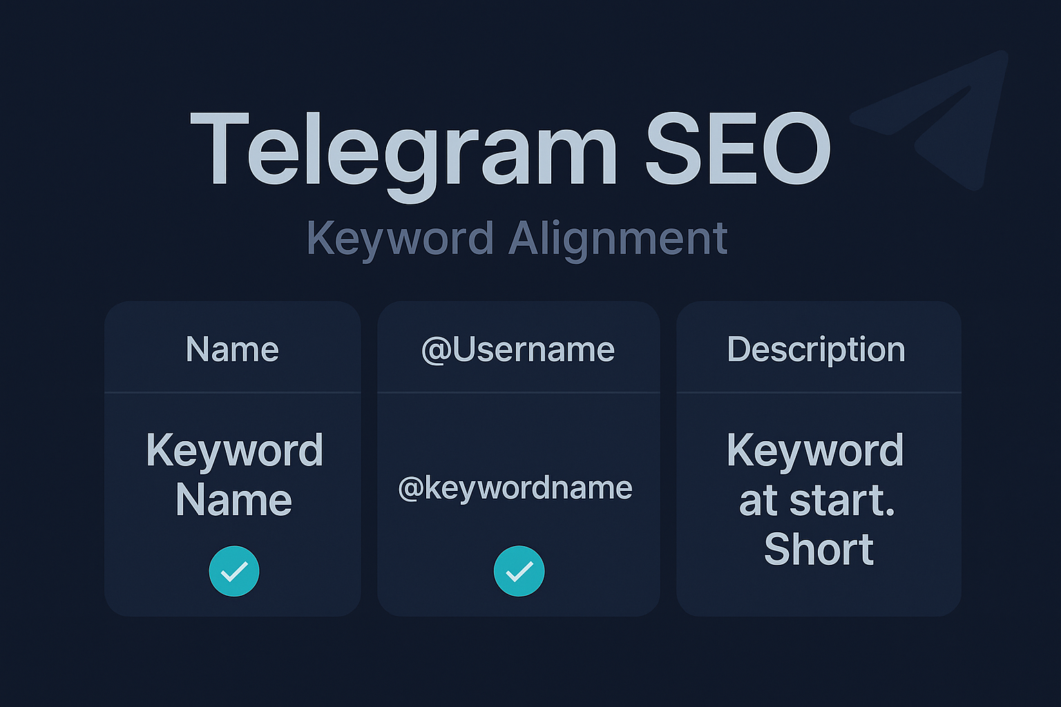 Telegram SEO keyword alignment for channel, group, and bot