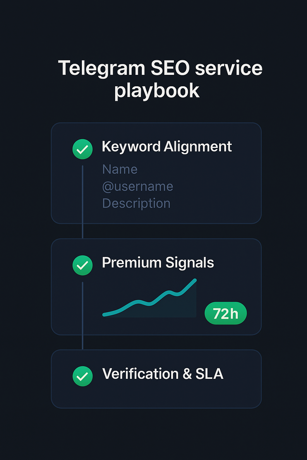 Telegram SEO service delivery playbook and SLA