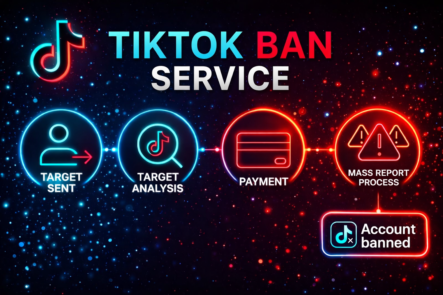 TikTok mass report service dashboard showing coordinated reporting workflow for content moderation