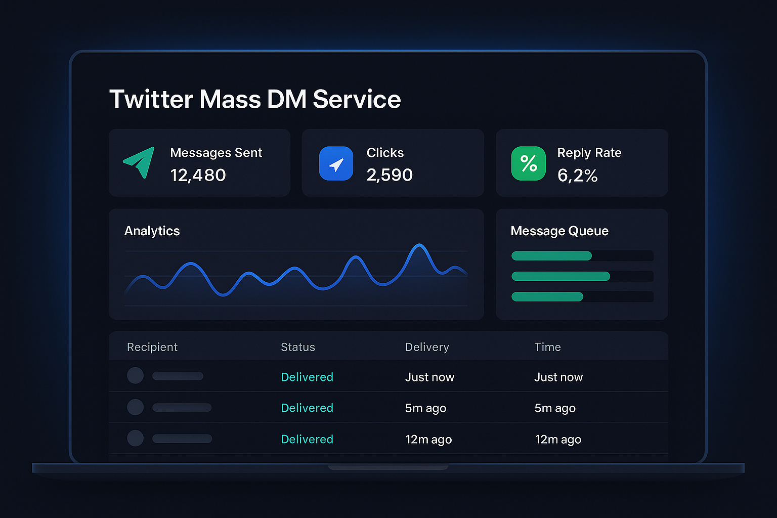 Twitter Mass DM dashboard analytics and queue