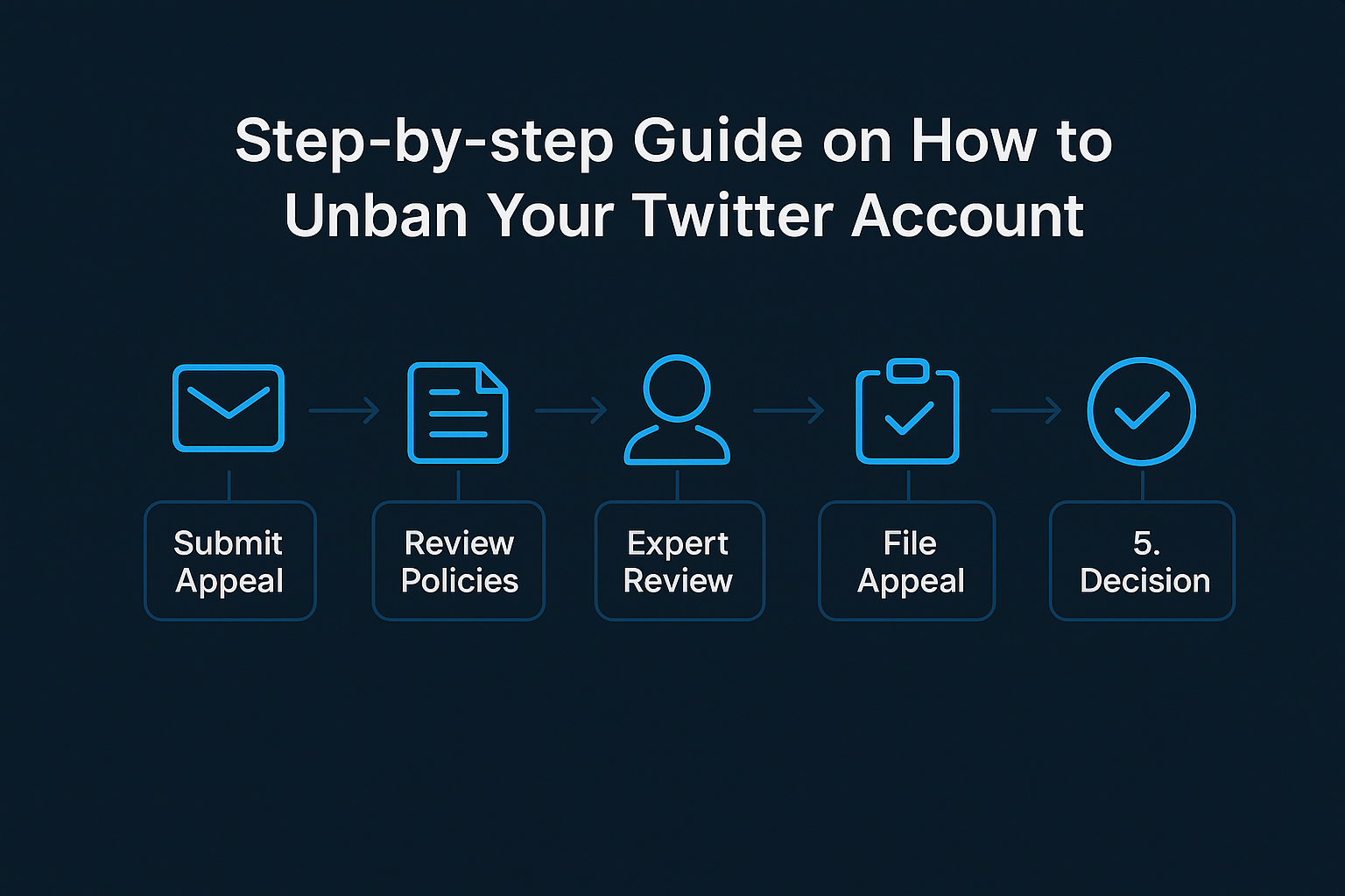 Step-by-step guide on how to unban your Twitter account with expert review and appeals