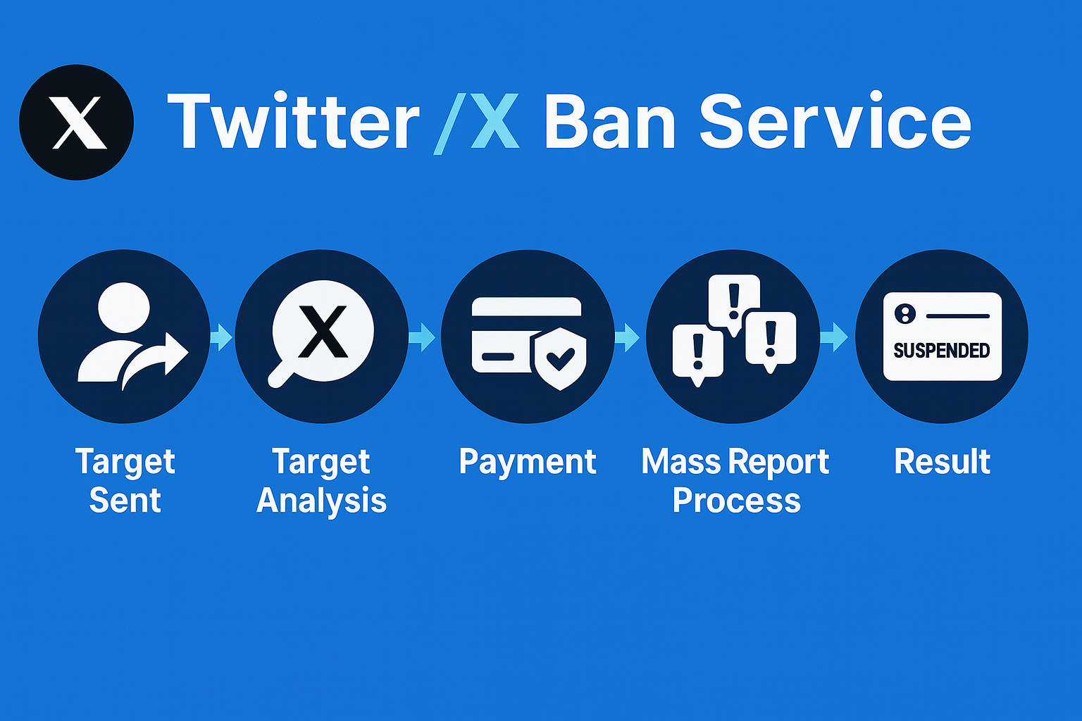 Twitter Ban Service hero
