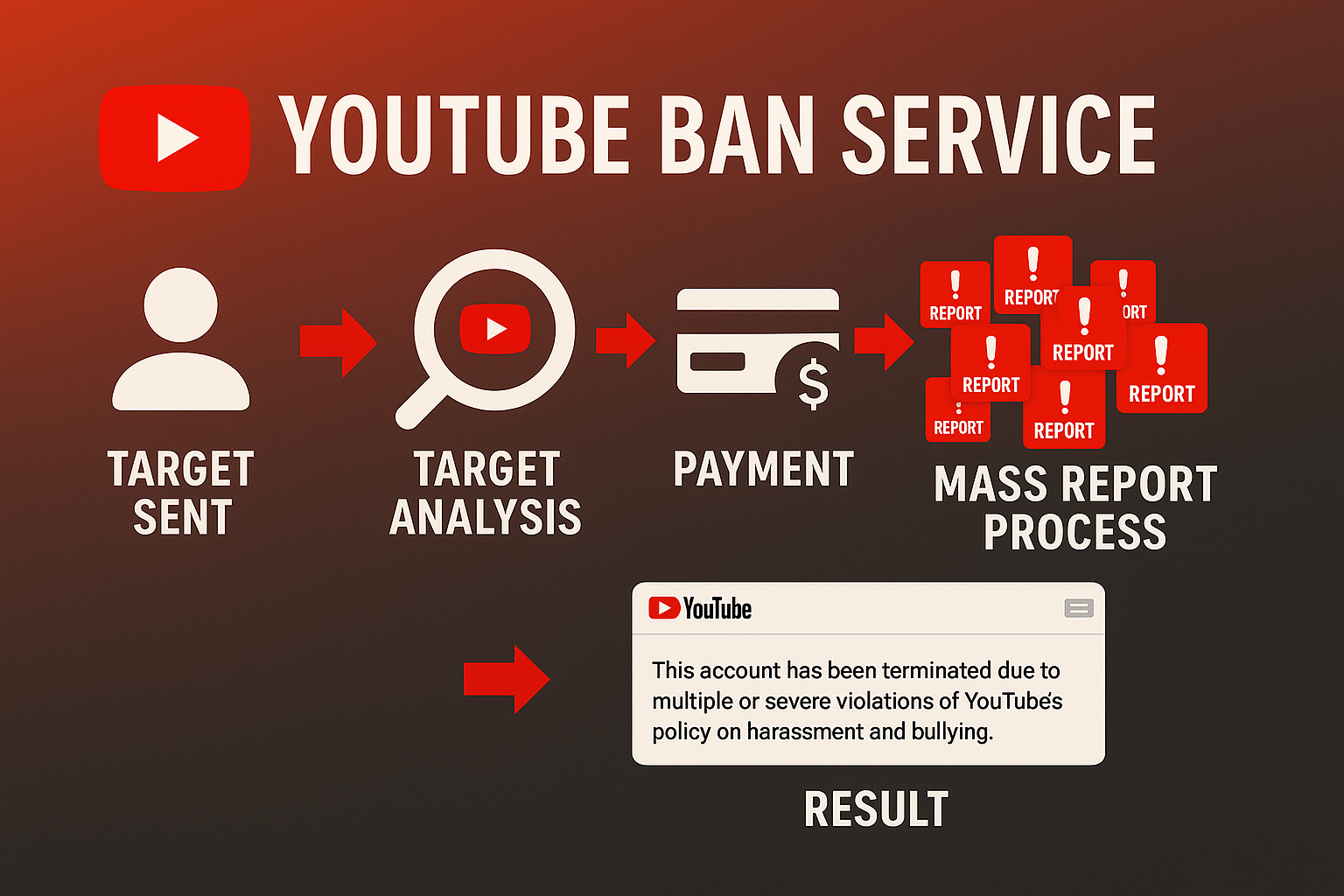 YouTube Ban Service hero
